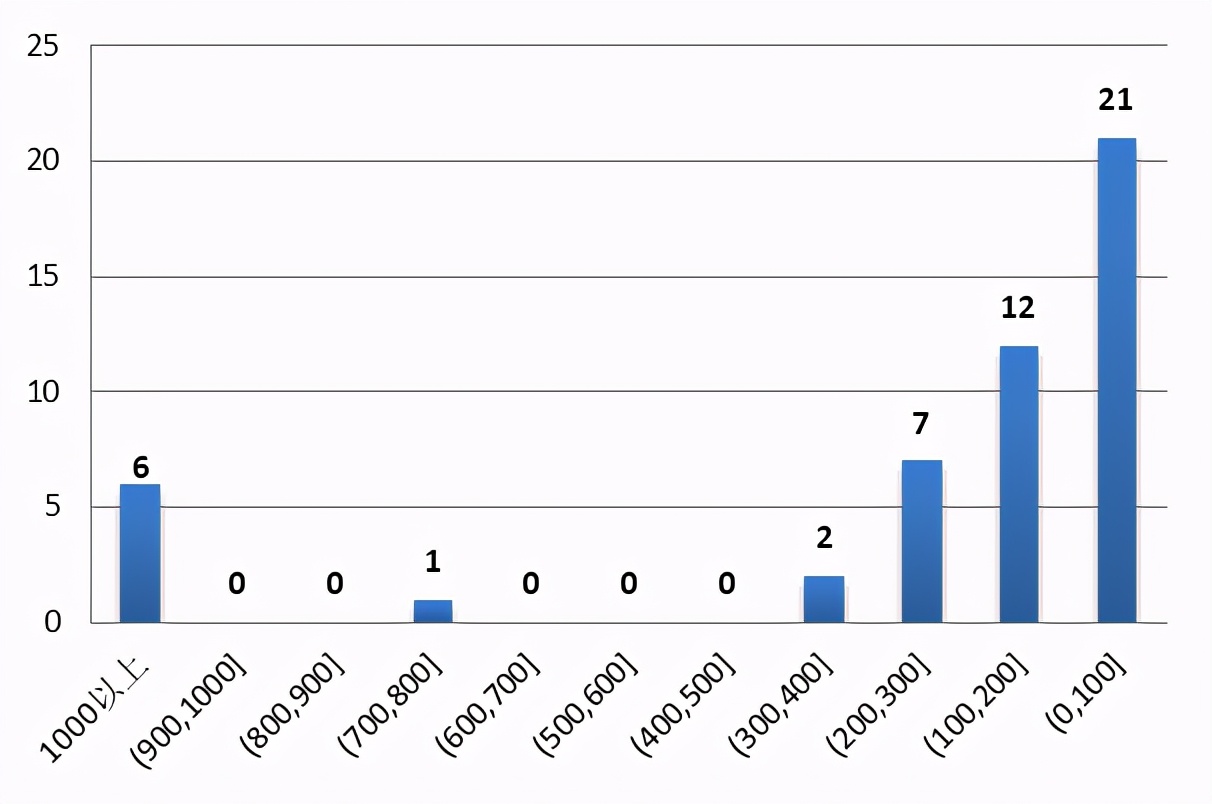 国金证券投资价值分析,国金量化多因子基金etf