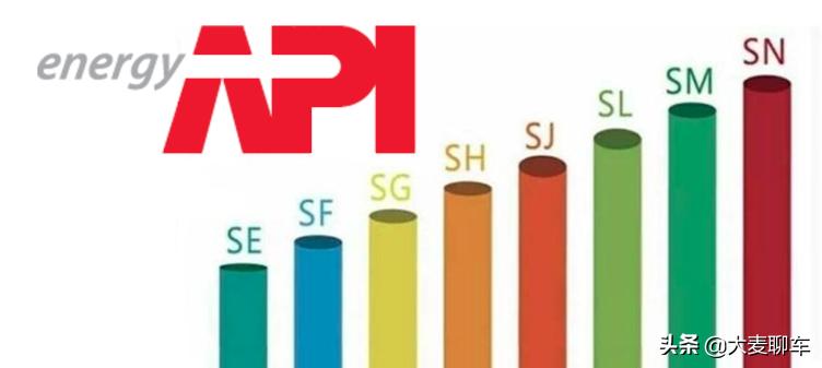 别被4s店忽悠最省钱的保养方法,现在4s店用什么品牌机油