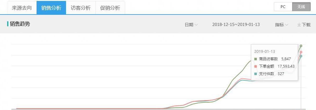 实操分享：小坑产*力暴**冲击搜索适合小型卖家