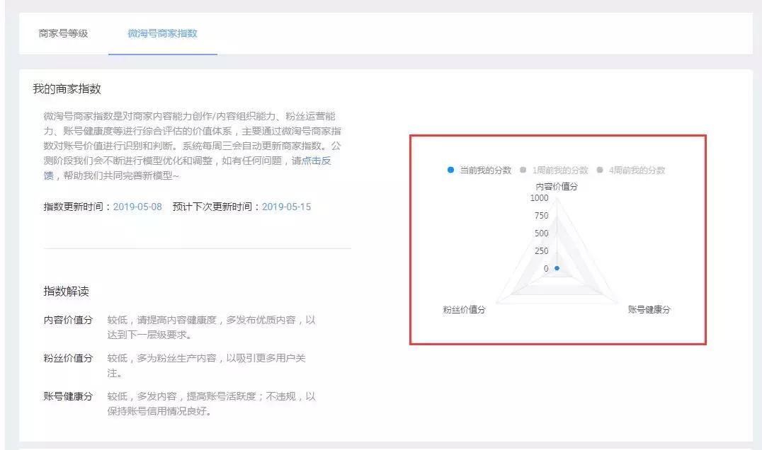 微淘营销怎么做,如何玩转微淘