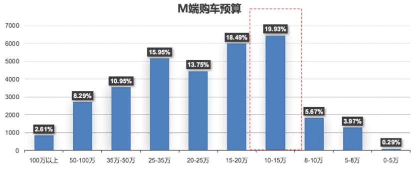 汽车之家用户信息,汽车之家二手车网官网价格