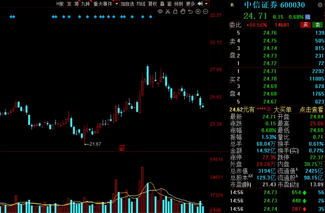a股白马股,a股最有价值的30只白马股