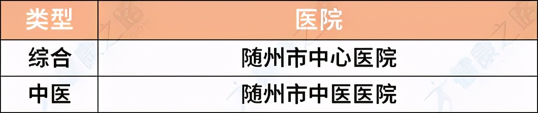 湖北三甲医院最新排名,看病怎么选择好的医生