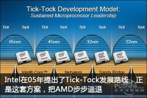 amd和英特尔之争,英特尔和amd之争