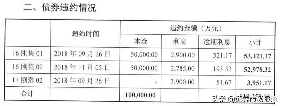 违规担保7亿被st的公司如何摘帽,股票因为违规担保被ST严重吗