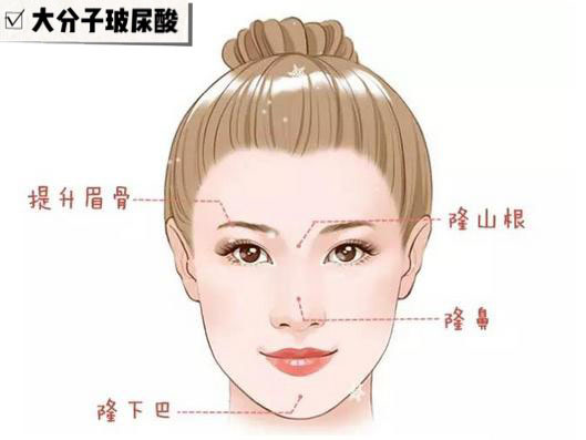 避坑玻尿酸精华,玻尿酸品牌该如何选择