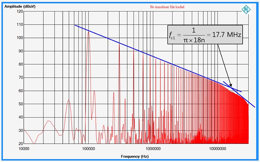 示波器傅立叶变换功能在开关转换器设计的应用
