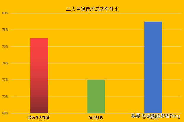 卡瓦尼四场五球,卡瓦尼五大联赛进球已达250个