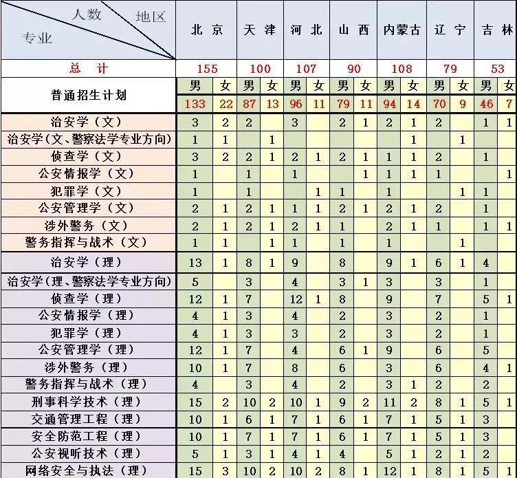 中国人民公安大学在湖南招生条件,中国人民公安大学四川录取条件