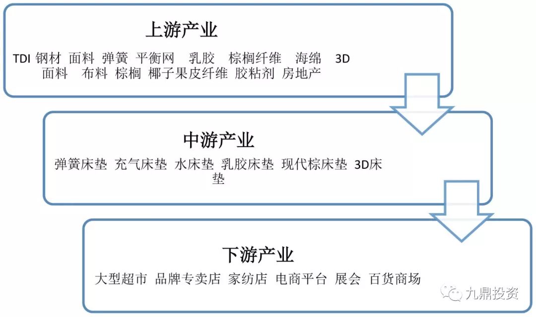 床垫行业检测报告,床垫可行性研究范本