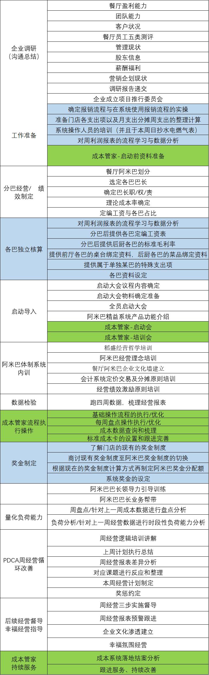 餐饮管理者怎样才能留住员工,餐饮业管理员工的方法和技巧
