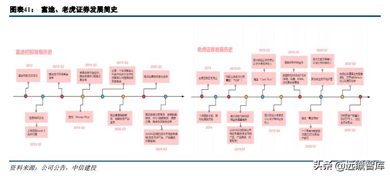 证券业数字化转型发展报告,证券公司行业研究