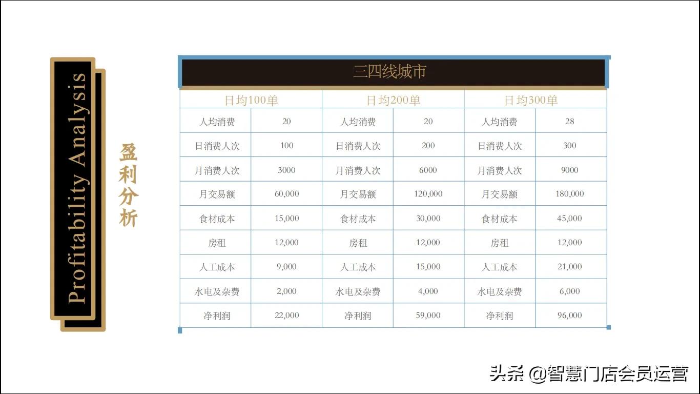 鑼堕ギ鍝佺墝鍔犵洘娴嬭瘎,涓紡鑼堕ギ鍝佺墝鍔犵洘