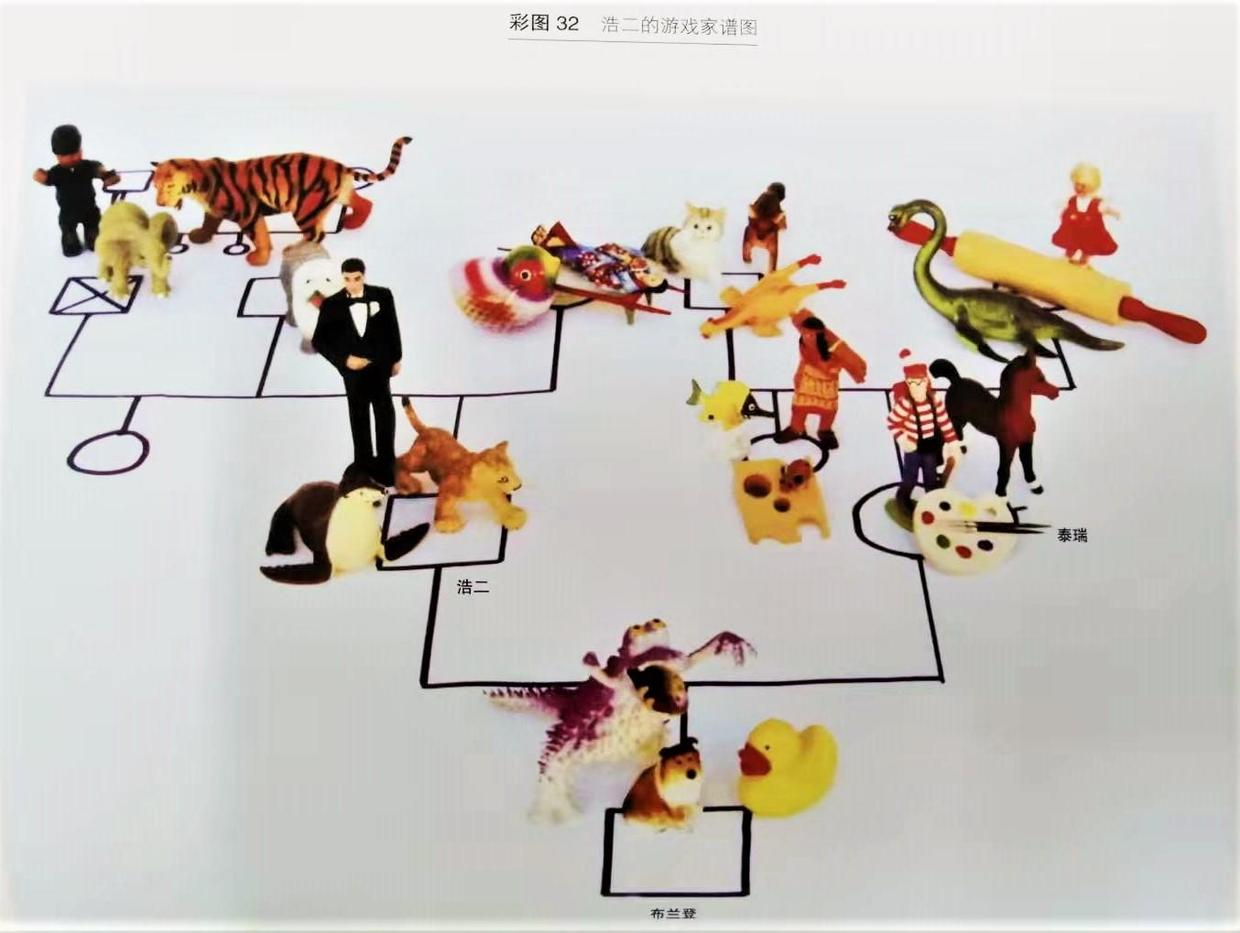 心理咨询都在干点啥-游戏家谱图（二）
