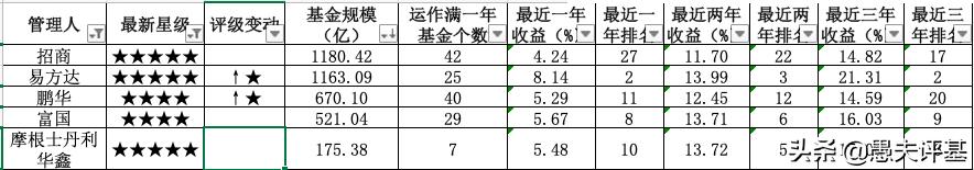 债券基金操作策略,债券基金踩雷一天最多跌多少