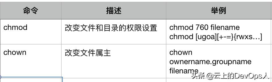 linux系统安全,linux有哪些常识
