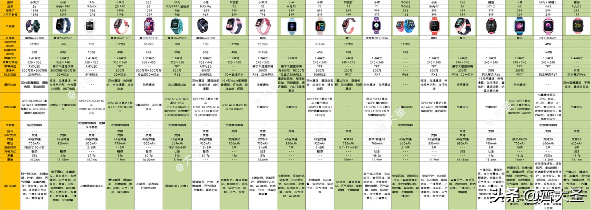 如何挑选安全的儿童电话手表,如何选品牌儿童电话手表