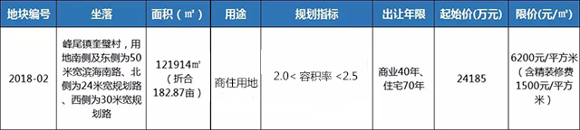 泉港2017-5号地块,泉港土地出售最新交易价