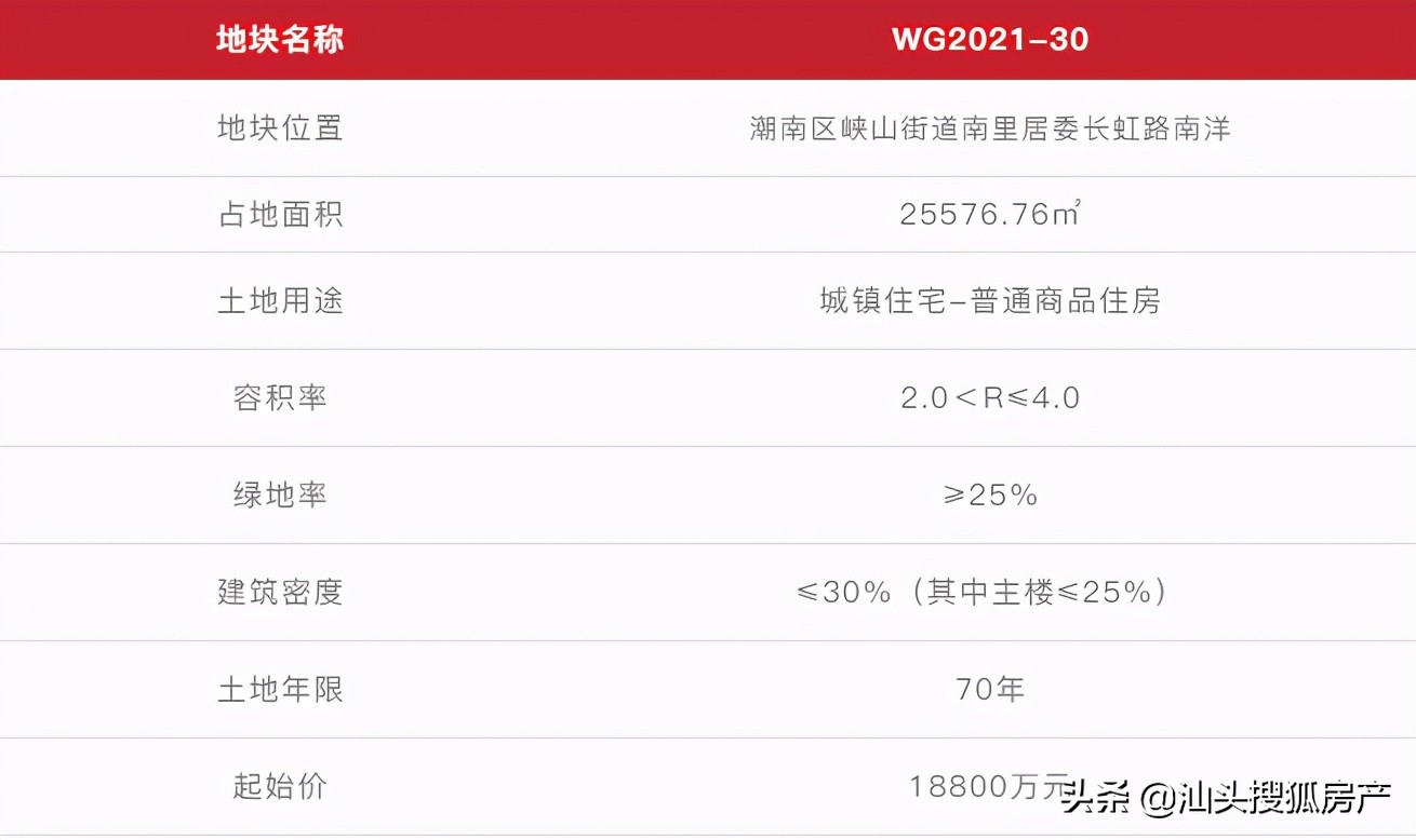 正升集团潮阳拿地,正升竞得广州白云湖产业地块