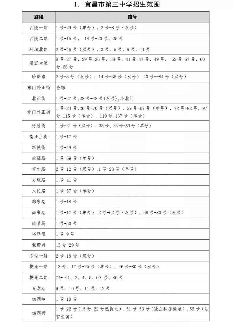 西陵区中小学划片,2021年宜昌市西陵区小学划片