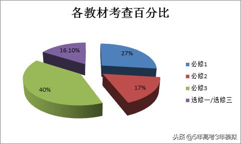 知识清单和考点同步解读,各类常识考点汇总73页