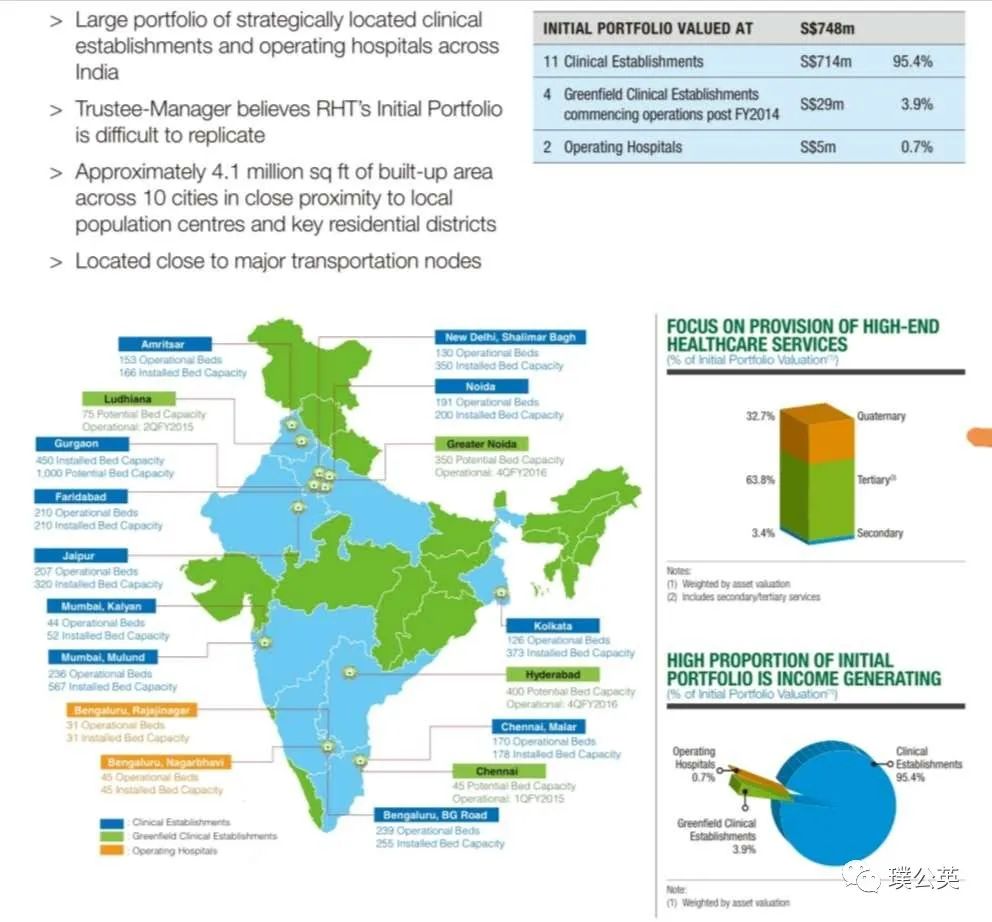 浜氭床绗竴鍖荤枟闆嗗洟,浜氭床绗竴澶у尰闄㈣窡鍗忓拰鍝釜鍘夊