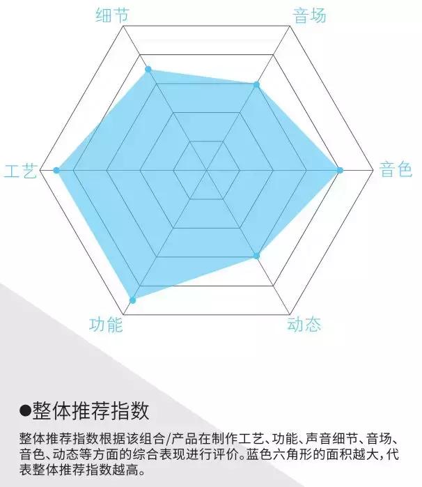 九款精致音响系统,不考虑预算封闭空间推荐哪种音响