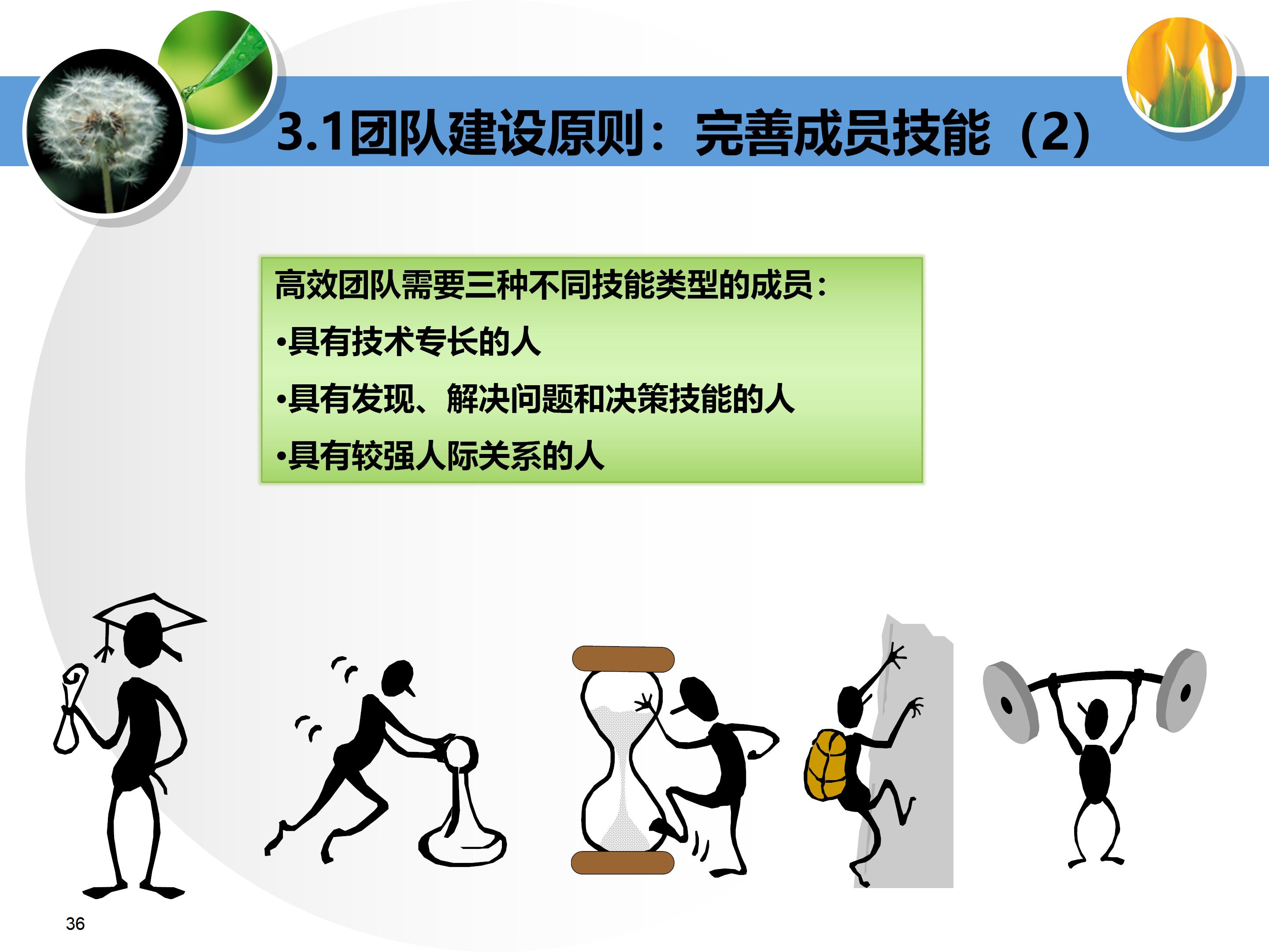 个人与团队管理打造高绩效团队,团队建设建议及个人成长