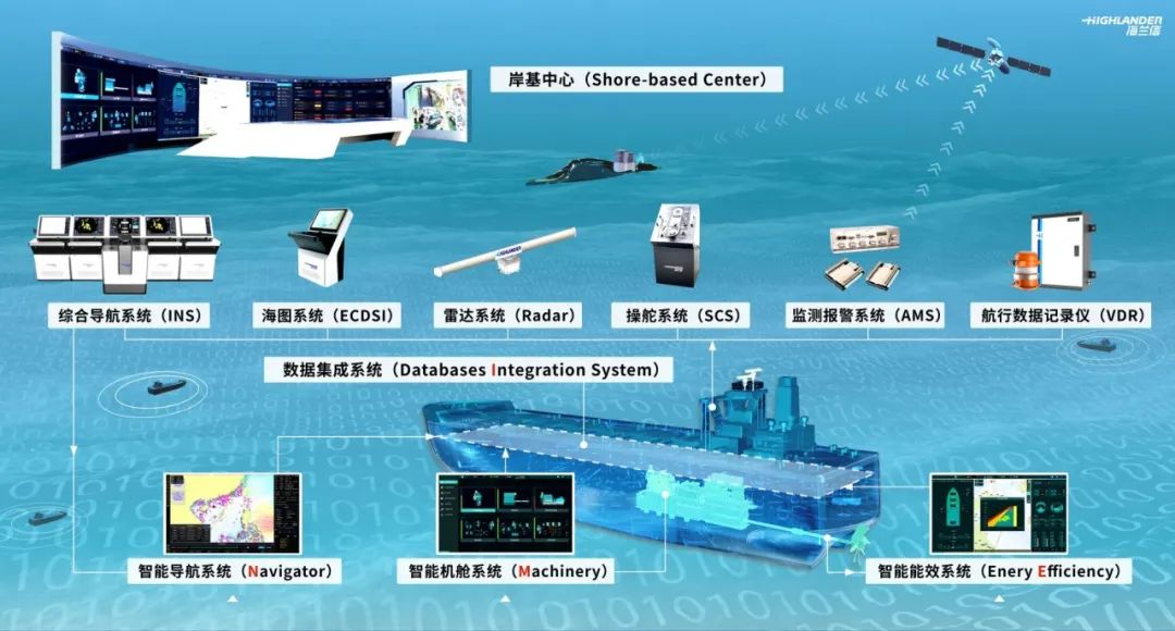 船舶智能化发展趋势,船舶行业科技创新