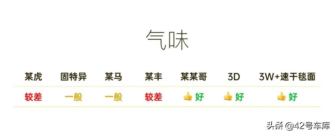 特斯拉model3最新款脚垫,最新款特斯拉model3脚垫