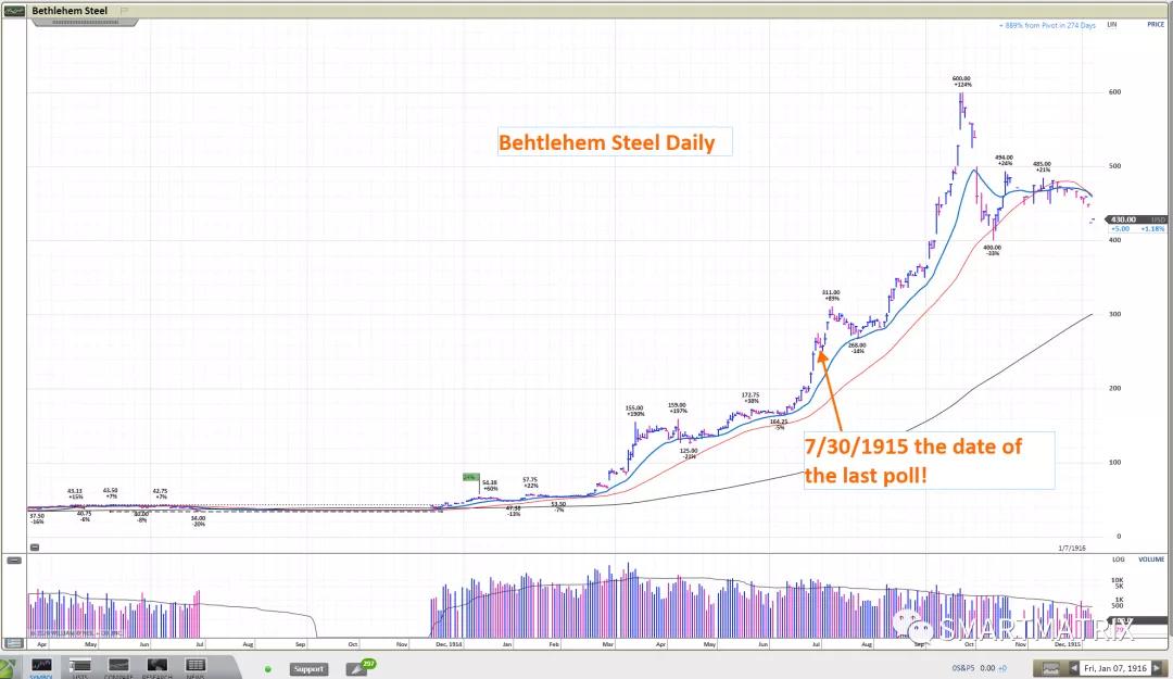 美股超级牛股一览,笑傲股市经典版