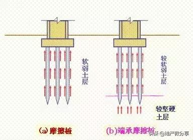 桩基施工遇到溶洞怎么处理最经济,桩基遇到溶洞如何处理视频