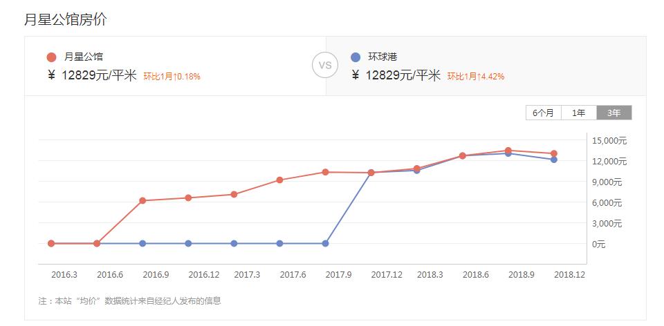 东区的房子为什么贵,分析一下东区的楼盘