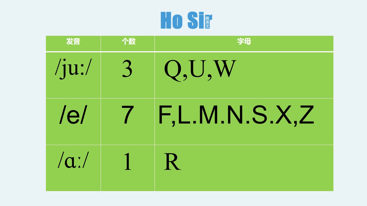 「新概念英语第一册」课件分享：001字母的基础知识和学习