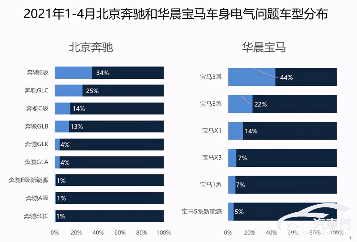奔驰宝马哪家强,华晨宝马厉害还是北京宝马厉害