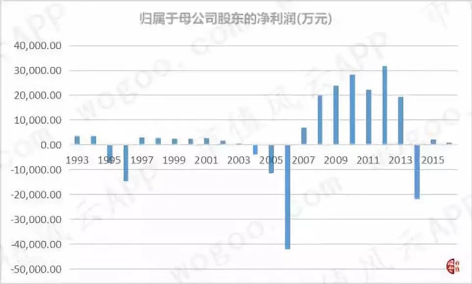 中润资源郭老板玩壳记：投资有风险，玩壳需谨慎