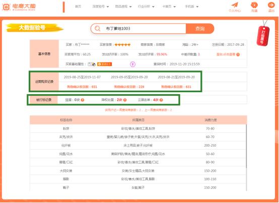 店铺被降权的原因有哪些,店铺被隐形降权了怎么补救