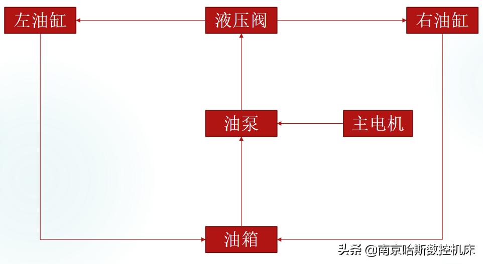 数控折弯机和普通折弯机的区别,哈斯数控折弯机编程