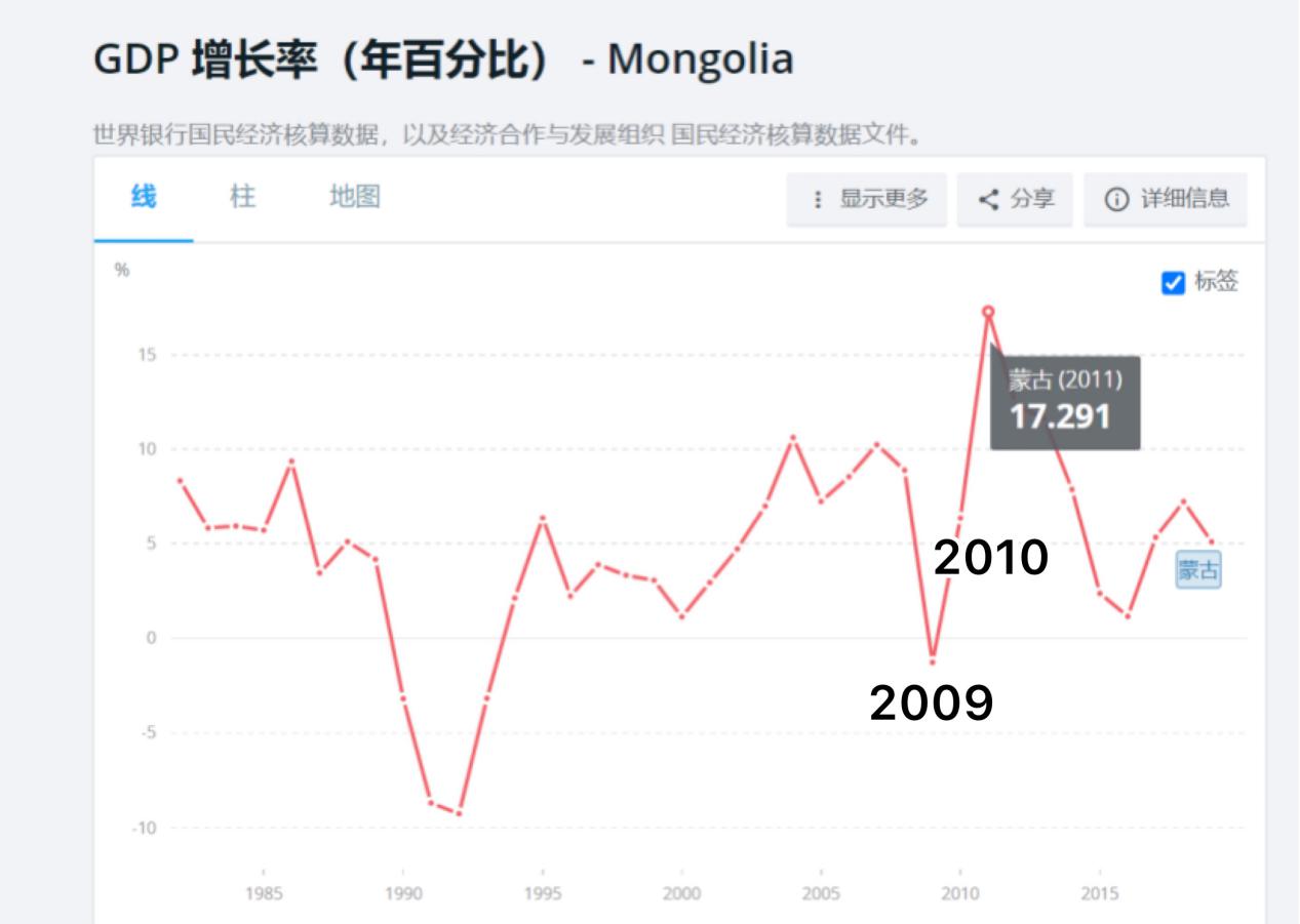 蒙古帝国是怎样一步步走向巅峰的,曾经强大的蒙古帝国是怎么衰败的
