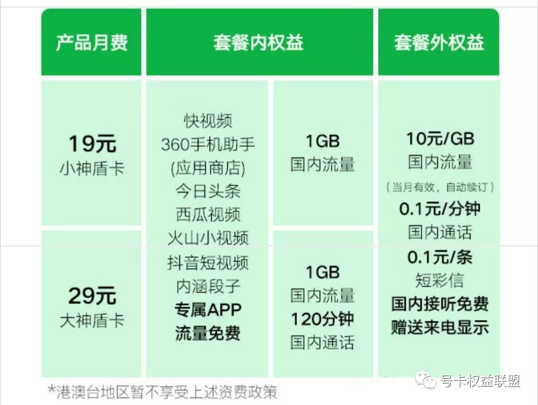互联网流量卡套餐推荐,联通互联网流量卡