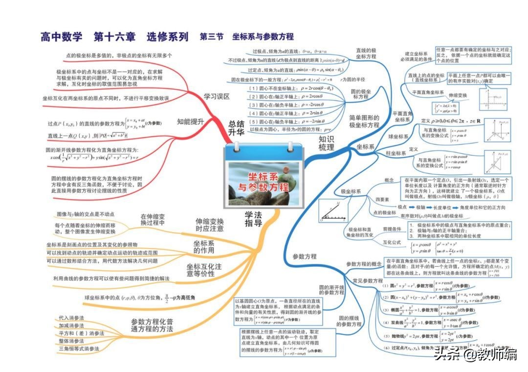 数学全套思维导图,四年级数学第一单元的思维导图