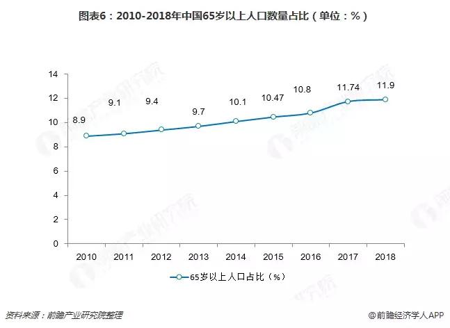 养老地产发展现状及未来趋势,养老产业地产