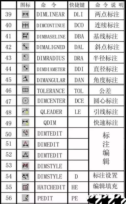 cad右键快捷菜单怎么添加命令,cad怎么把快捷命令调到光标上