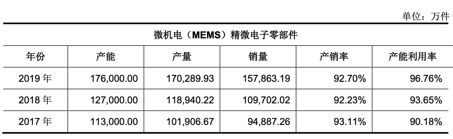 「公司深度」和林科技：精微电子零部件制造，第一大客户歌尔股份