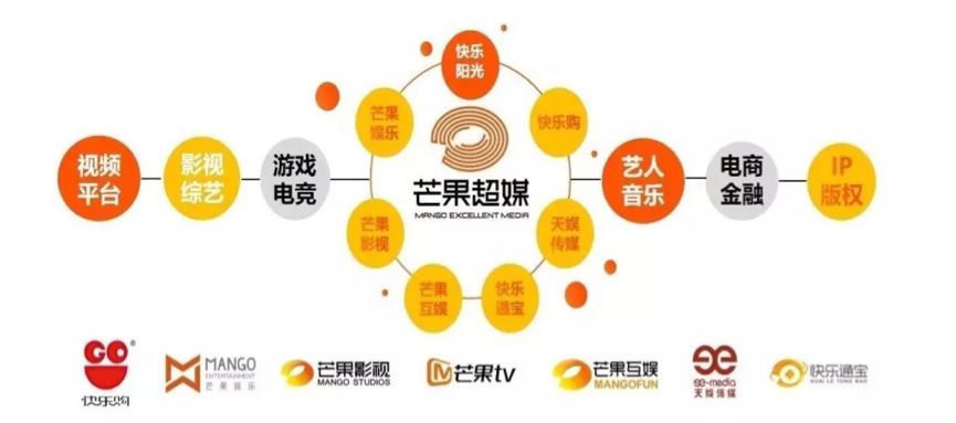 “爱腾”搞俄罗斯套娃收费时，芒果TV在干啥？