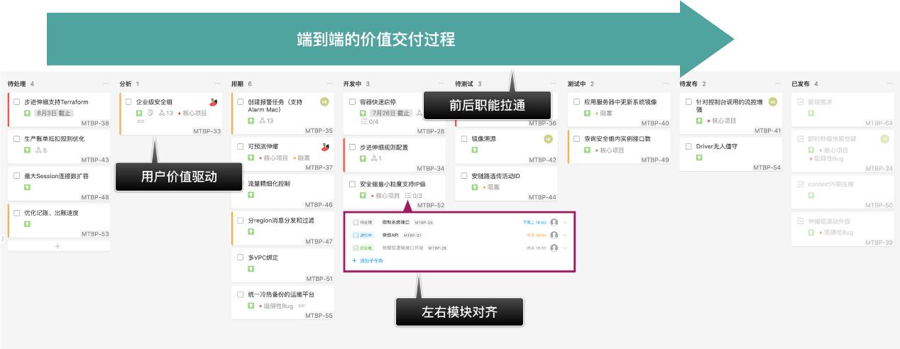 阿里巴巴软件运营新手教程,阿里巴巴官方运营技巧培训视频