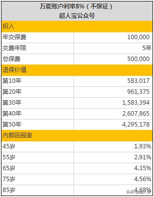 平安人寿开门红产品金瑞人生21值得买么？