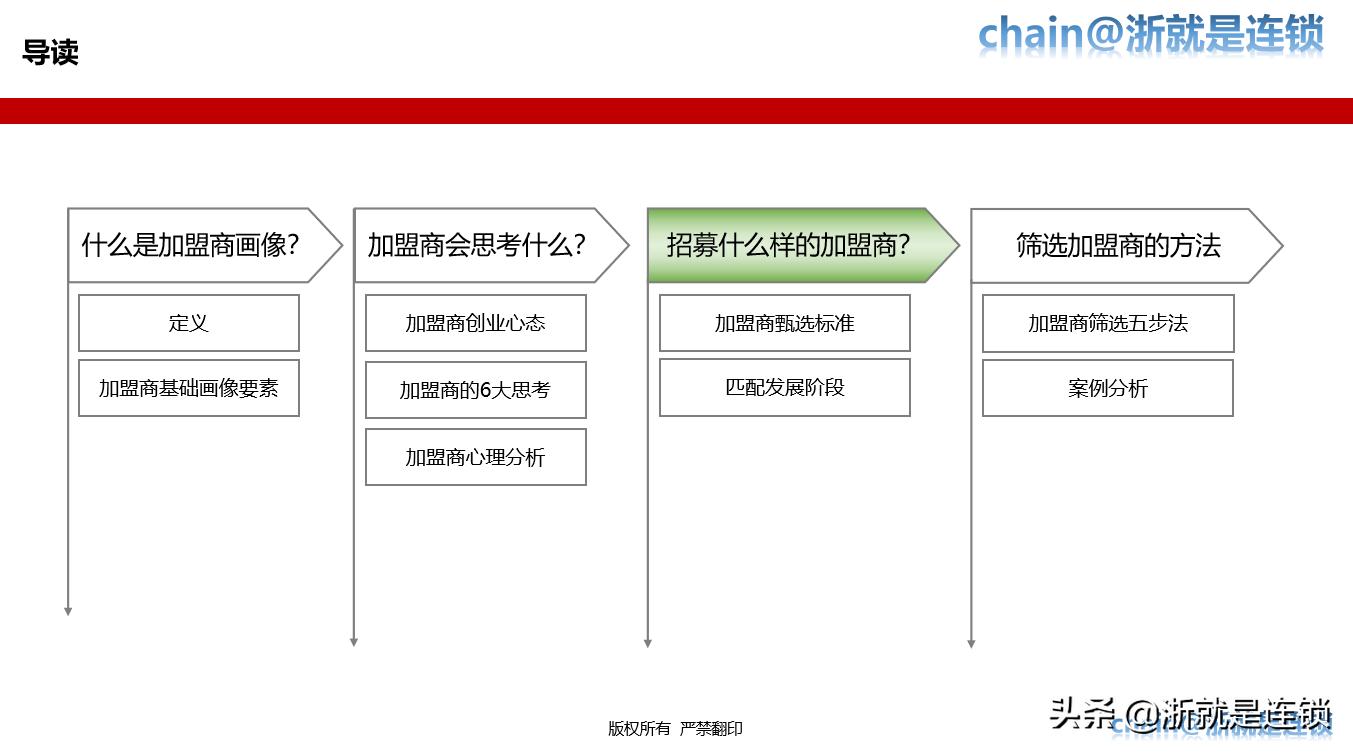 连锁加盟全国招商策略,门店加盟招商策划