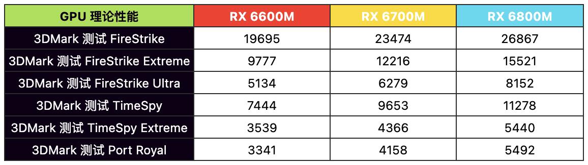 微星幻影15游戏测试,微星幻影15对比勇者