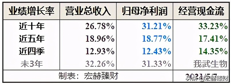 一文读懂生物进化,一文解析全装备